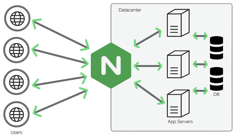 Nginx 配置正向代理 Nginx 配置正向代理